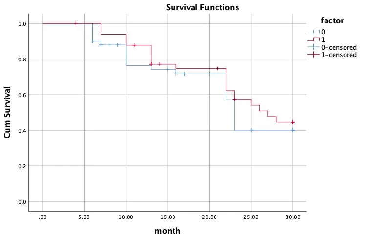 Data Analysis in Metabolomics Biomarker Research-Biomarker Evaluation figure 3